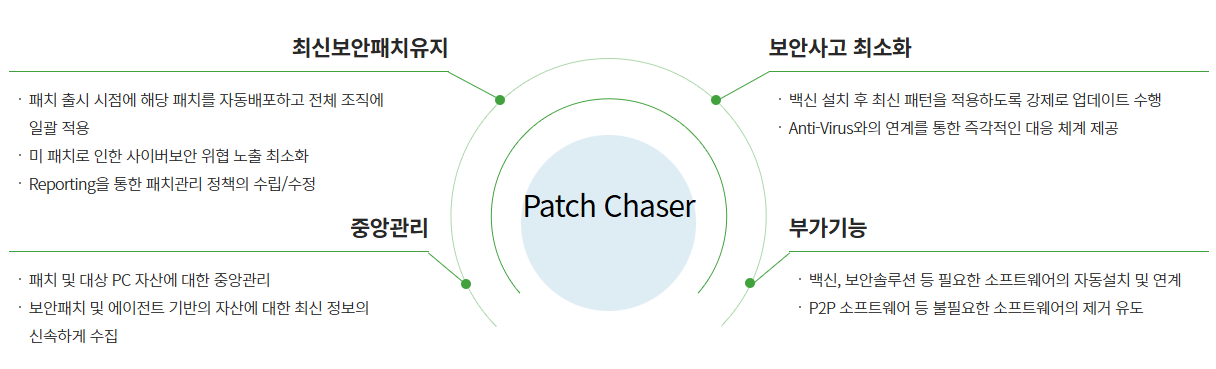 PatchChaser 서버 확장도.