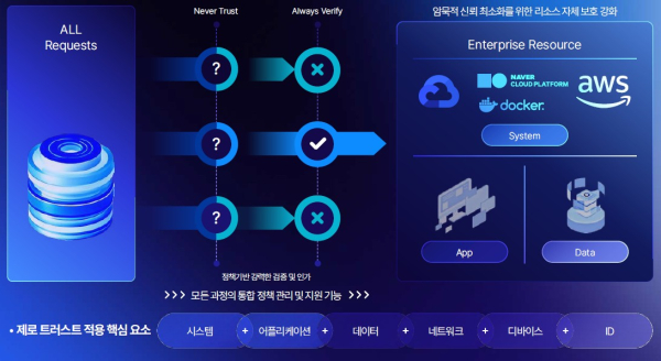 보도자료 이미지